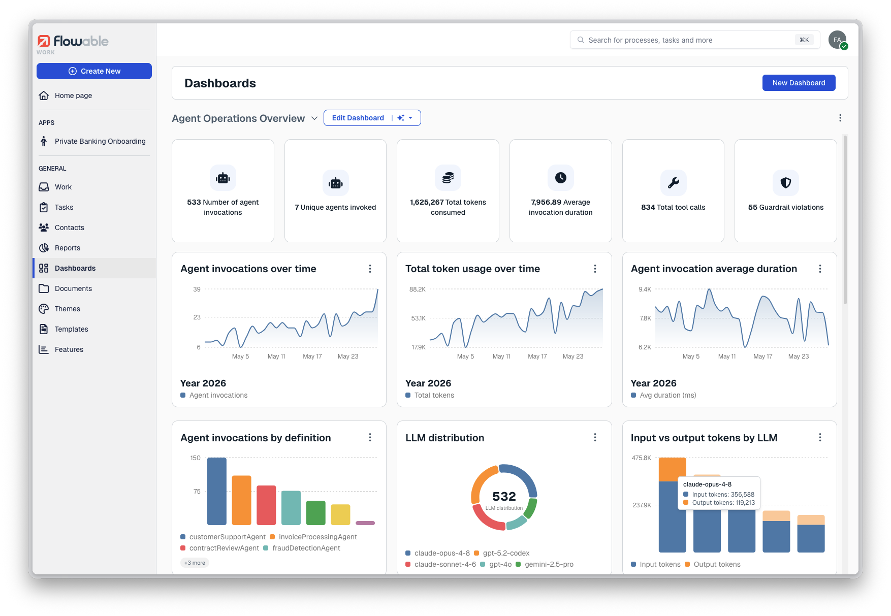 The Agent Operations dashboard in Flowable Work: invocations, token usage, token cost, duration, tool calls and guardrail violations, with per-definition and per-LLM breakdowns