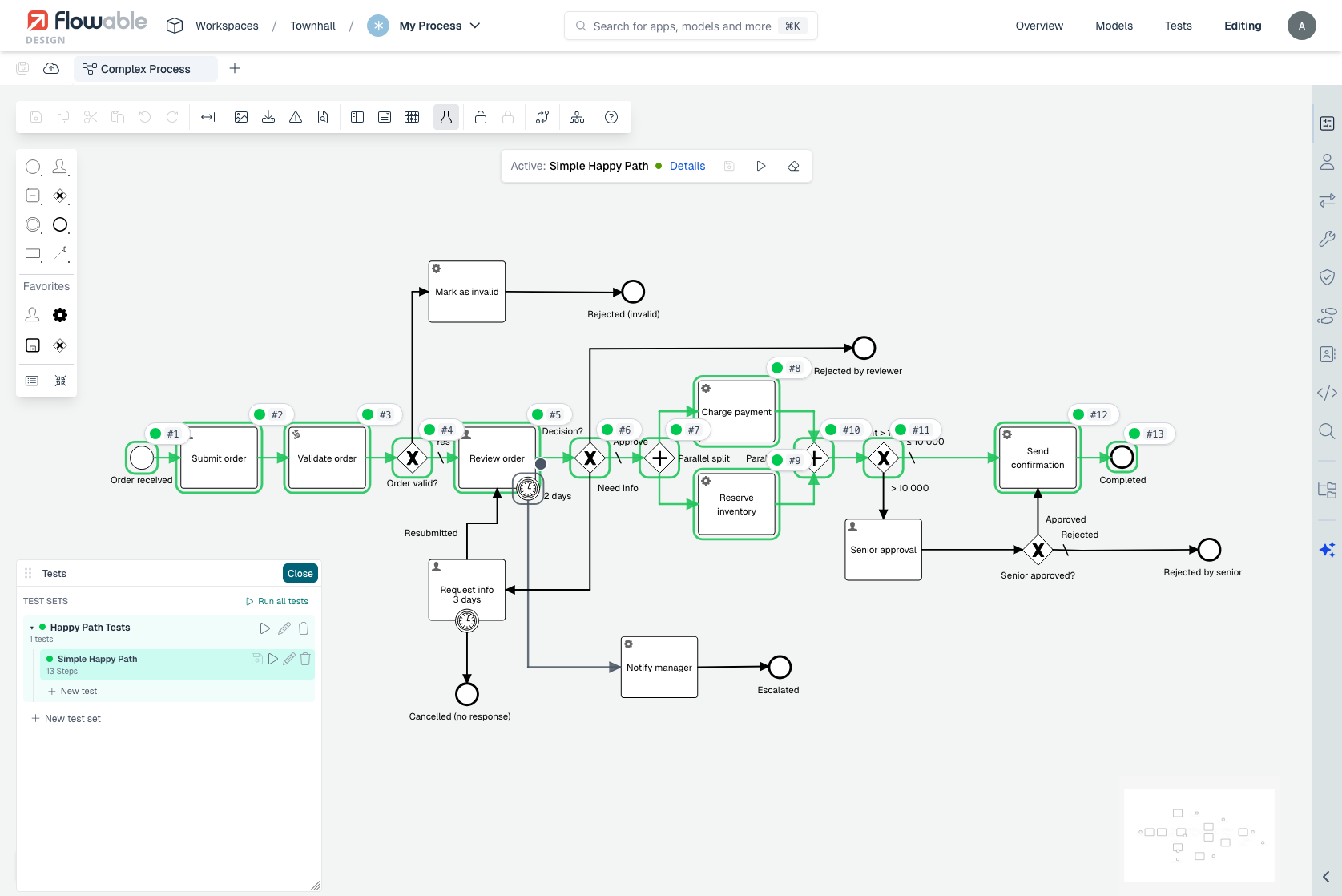 Running a process test in Flowable Design: the test set on the left, and the executed path traced step by step across the model