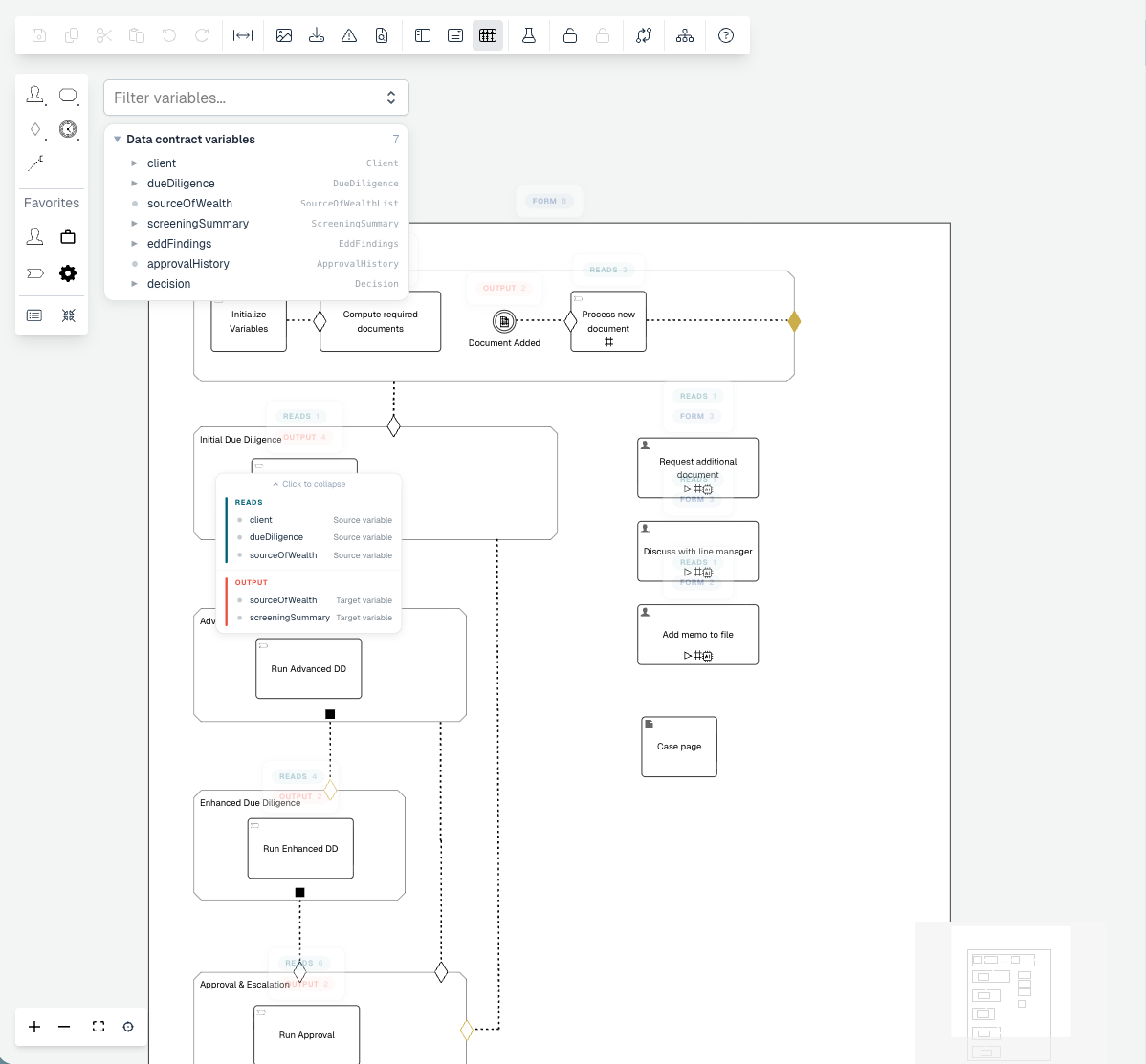 The variable view in a CMMN case editor: the data contract variables listed on the left, with each element's reads and outputs surfaced on the diagram